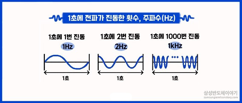 주파수